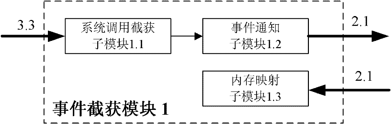 Universal virtual machine monitoring system based on driving