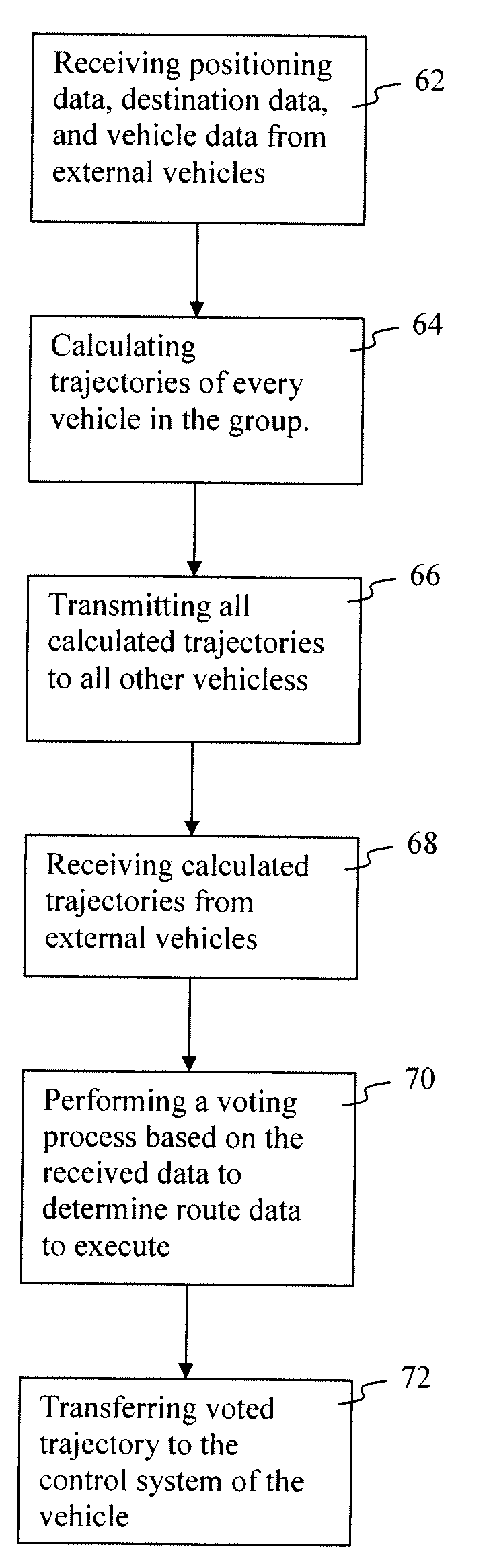 Method and apparatus for generating at least one voted flight trajectory of a vehicle