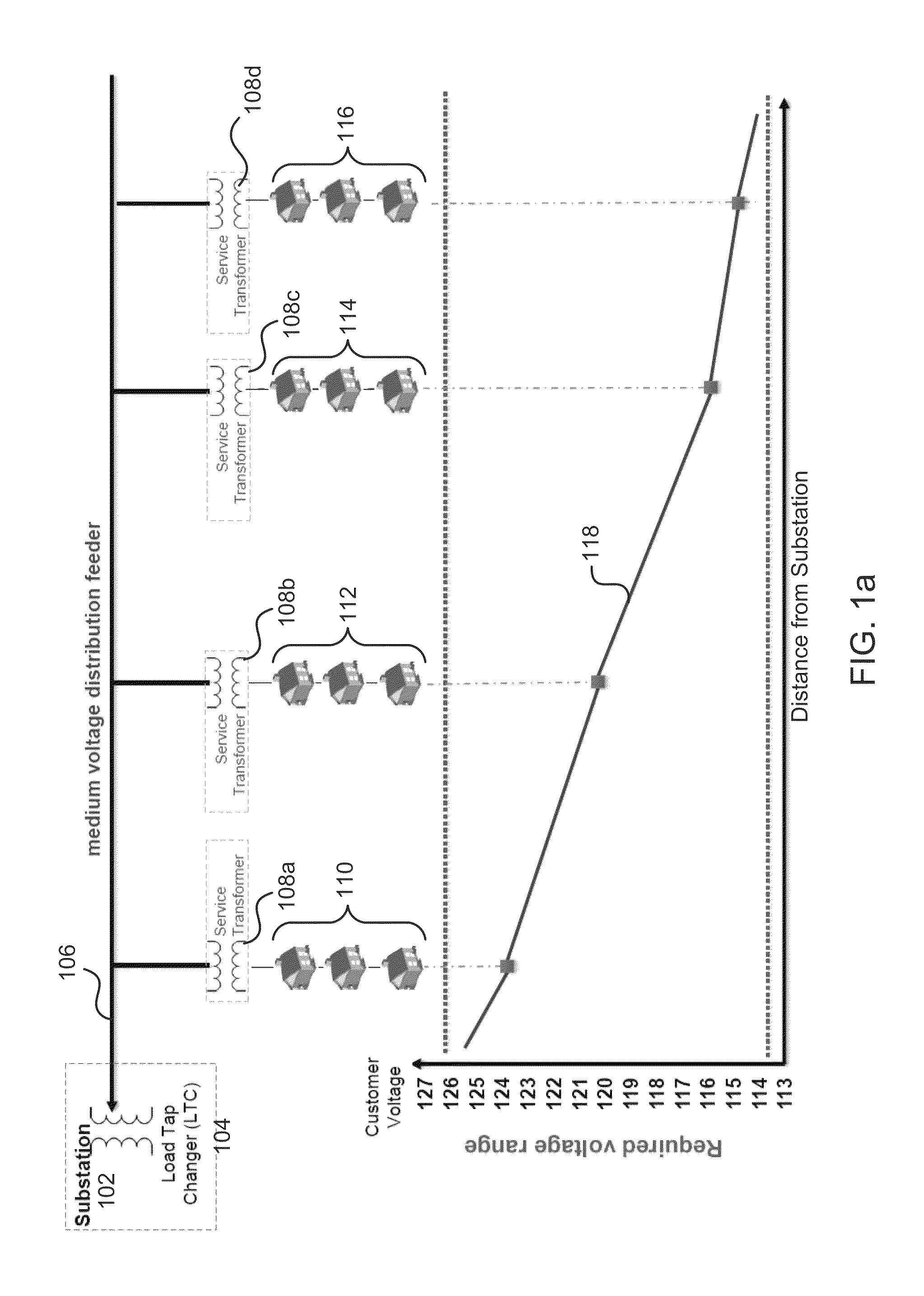 Systems and methods for harmonic resonance control