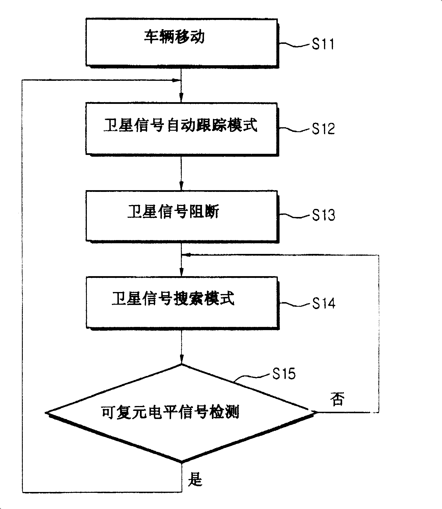 Method for controlling mobile satellite tracking antenna system