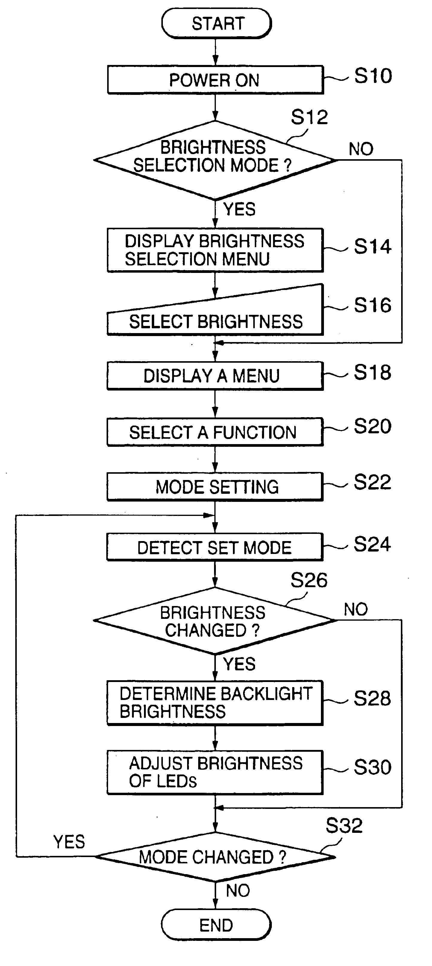 Electronic apparatus with backlighting device