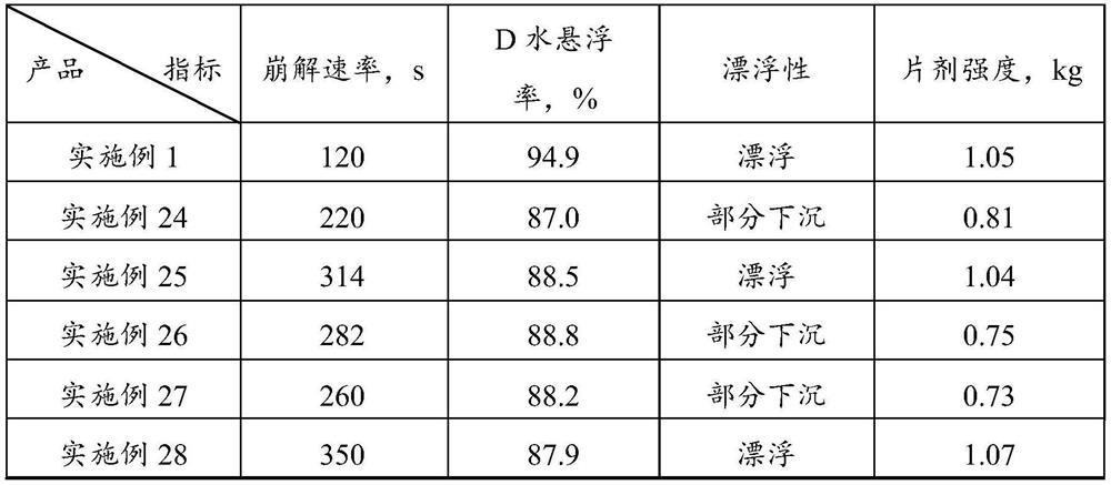 Thiamethoxam and dimehypo-containing insecticidal effervescent tablet applied to paddy fields by broadcasting and preparation method and application thereof