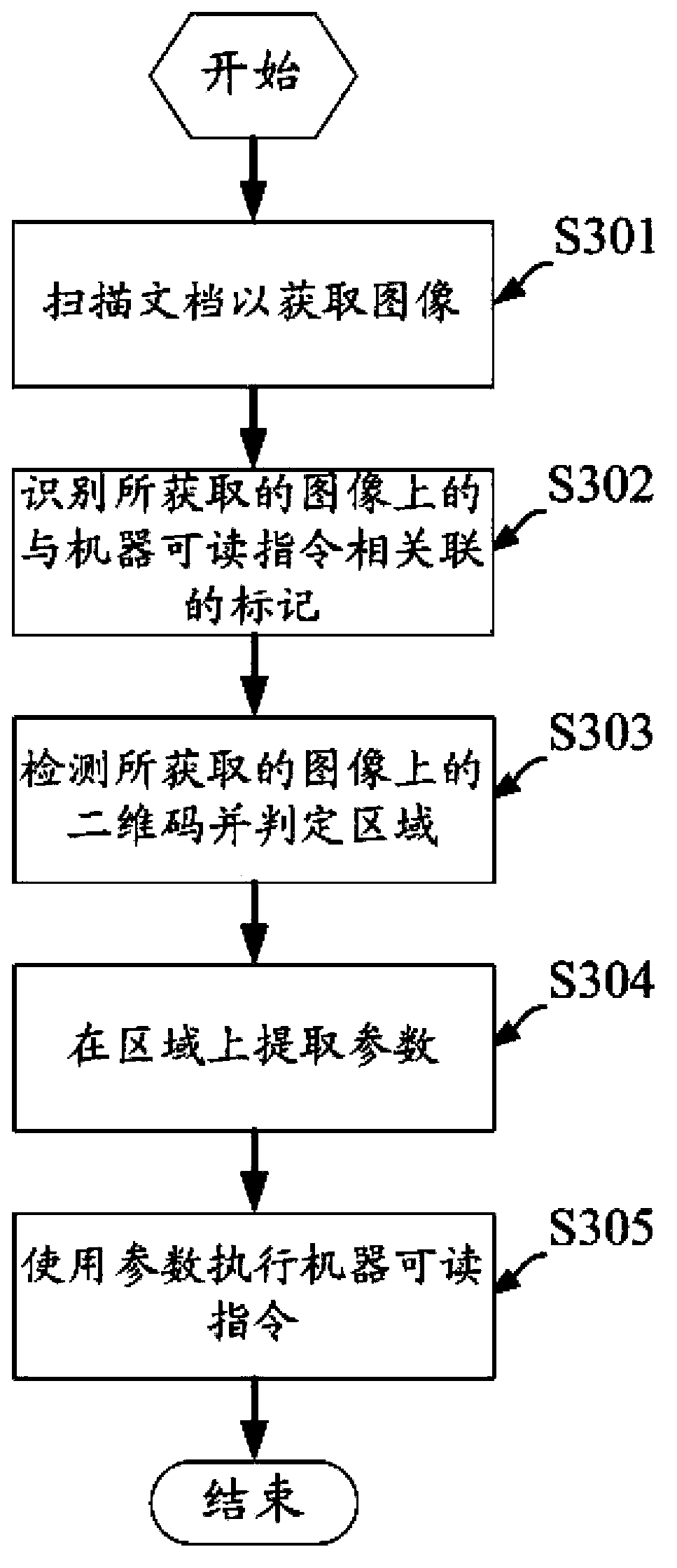 Document processing device, document processing method and multi-function printer comprising document processing device