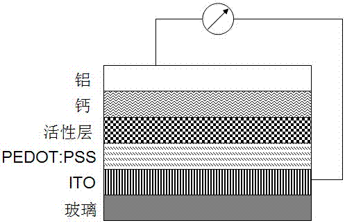 A kind of two-dimensional conjugated benzodithiophene compound and its preparation method and use