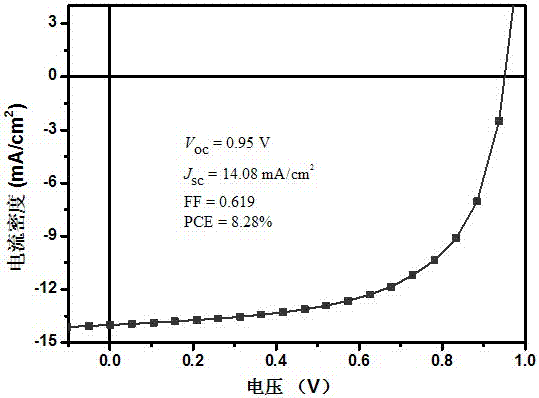 A kind of two-dimensional conjugated benzodithiophene compound and its preparation method and use