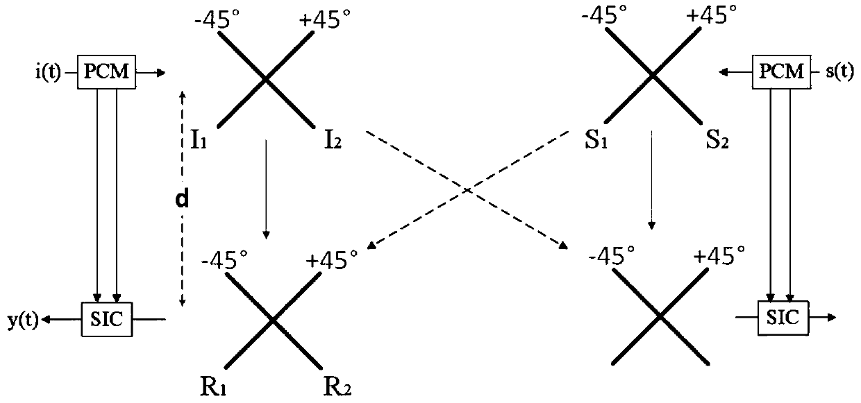 Full-duplex self-interference cancellation in combined spatial domain and polarization domain