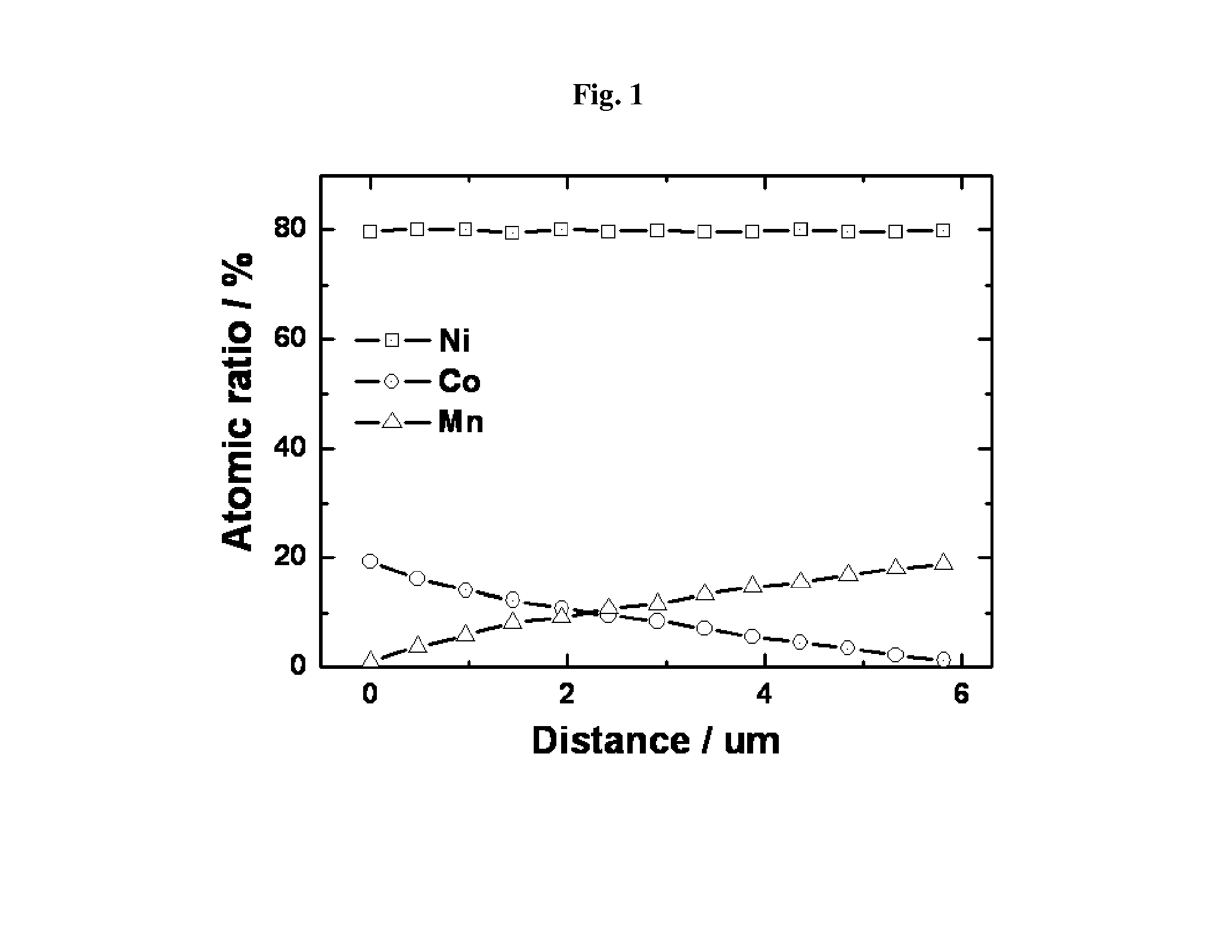 Anode active material with whole particle concentration gradient for lithium secondary battery, method for preparing same, and lithium secondary battery having same