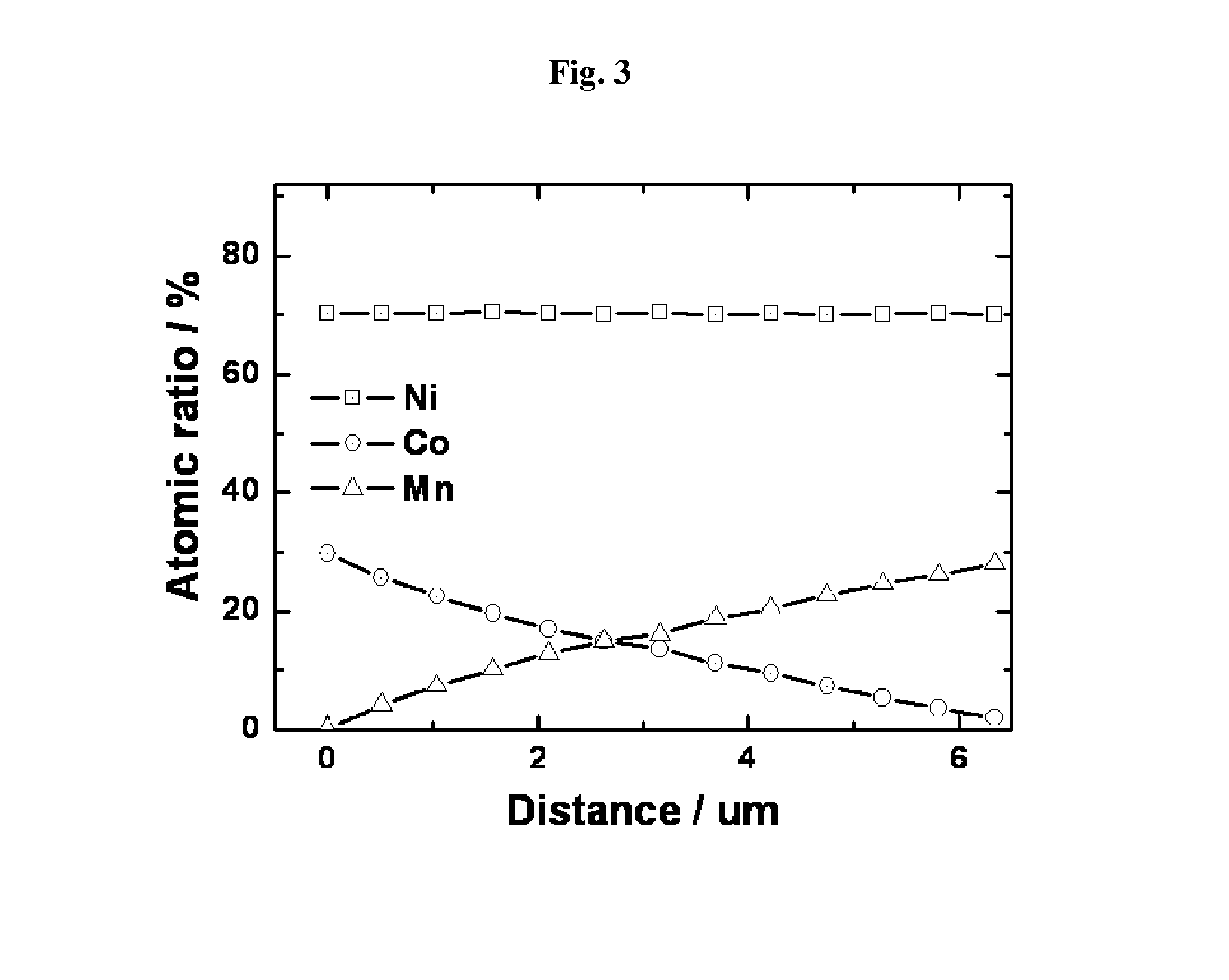 Anode active material with whole particle concentration gradient for lithium secondary battery, method for preparing same, and lithium secondary battery having same