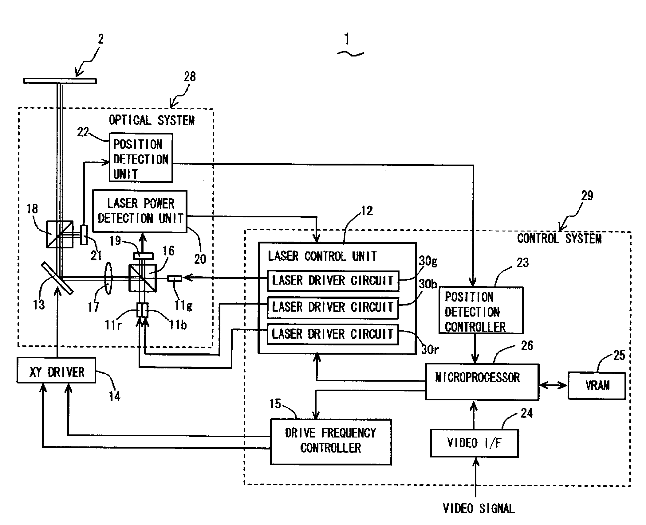 Laser Driver Circuit and Laser Display