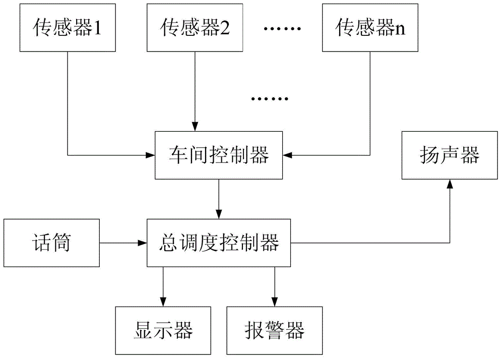 Safety monitoring system