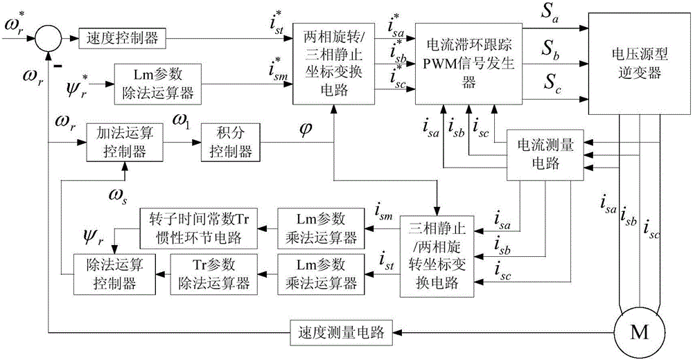 Induction motor feedback type indirect vector control system and control method thereof