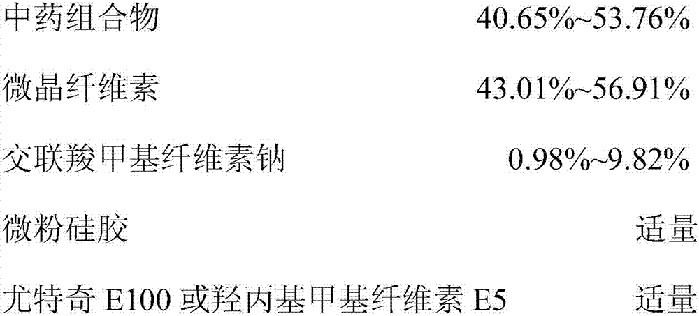 Traditional Chinese medicine pellet and preparation method thereof