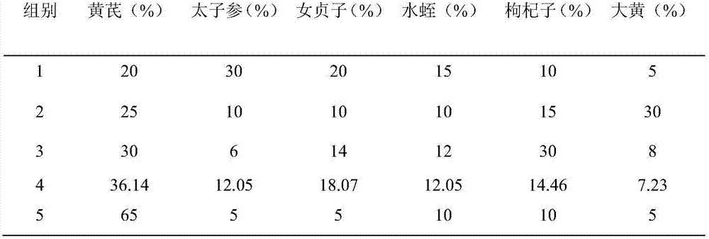 Traditional Chinese medicine pellet and preparation method thereof