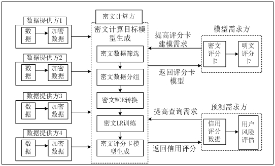 Model generation method and device and device for model generation