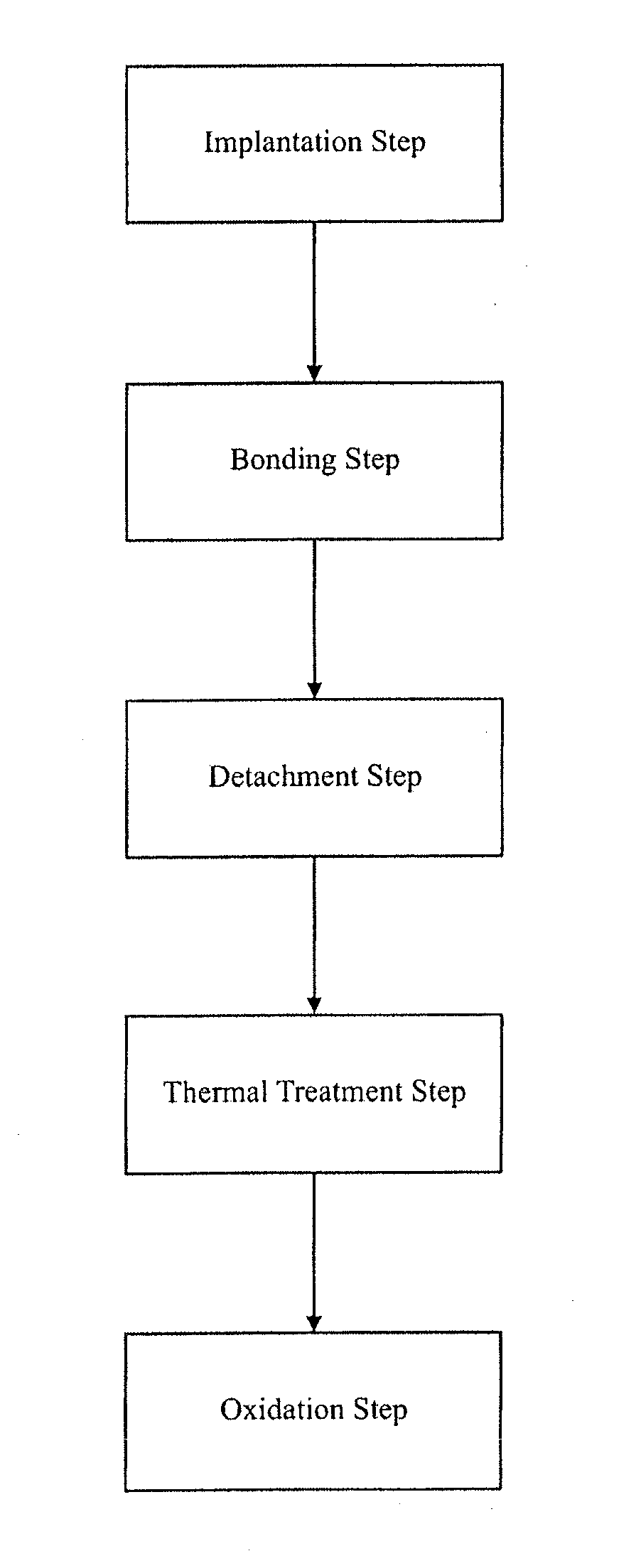 Method for reducing surface roughness while producing a high quality useful layer