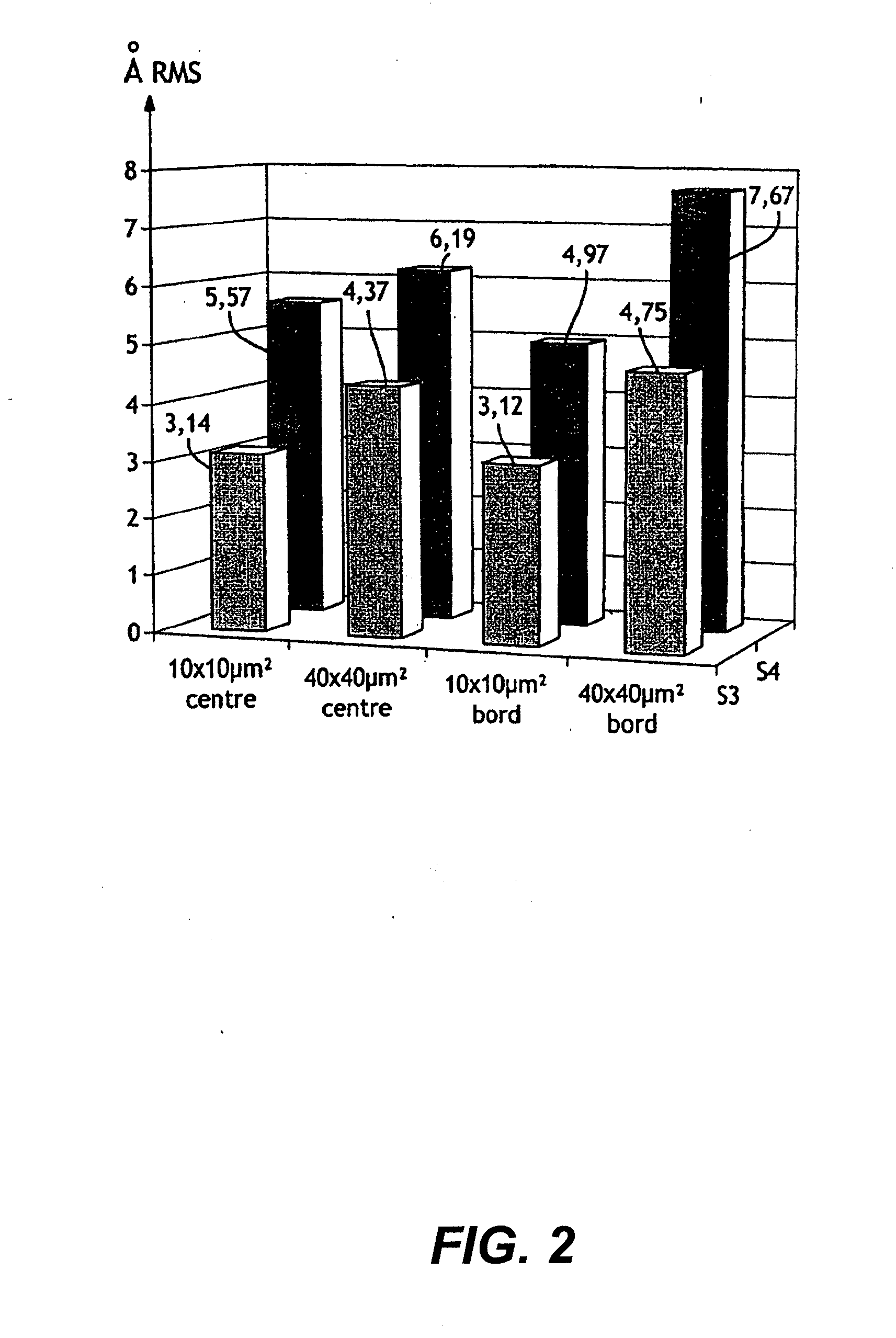 Method for reducing surface roughness while producing a high quality useful layer