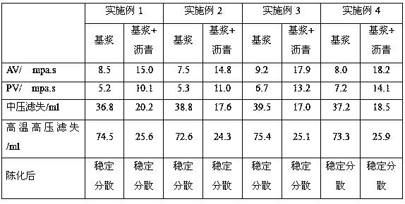 A kind of high softening point asphalt particle, its preparation method and application