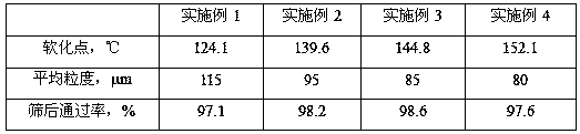 A kind of high softening point asphalt particle, its preparation method and application