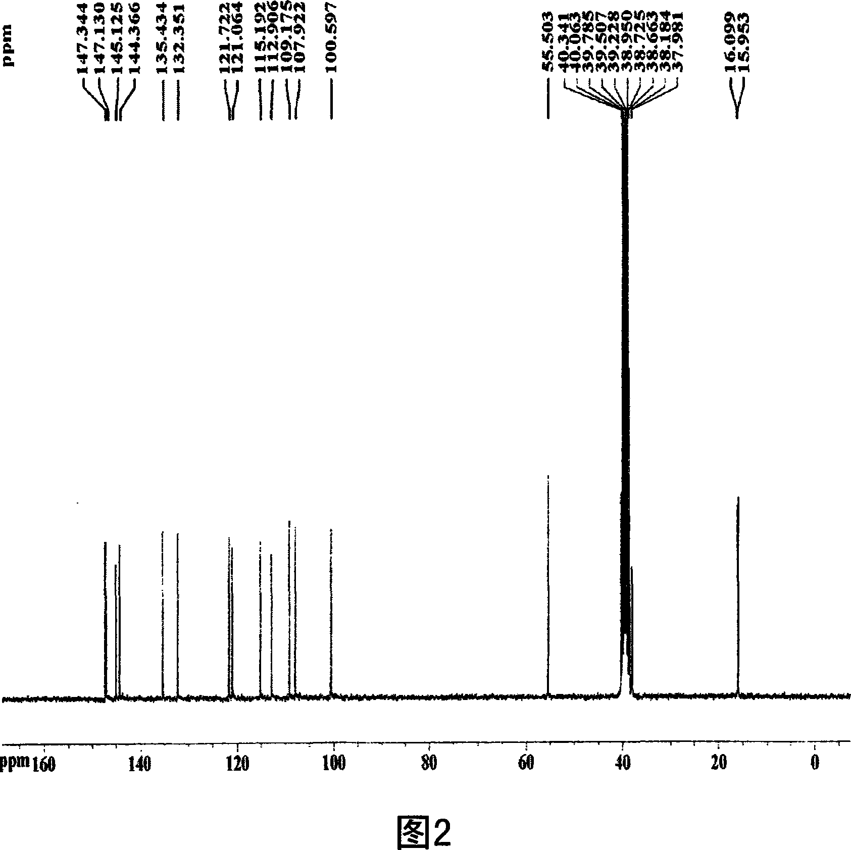 Use of lignan compounds for treating or preventing inflammatory disease