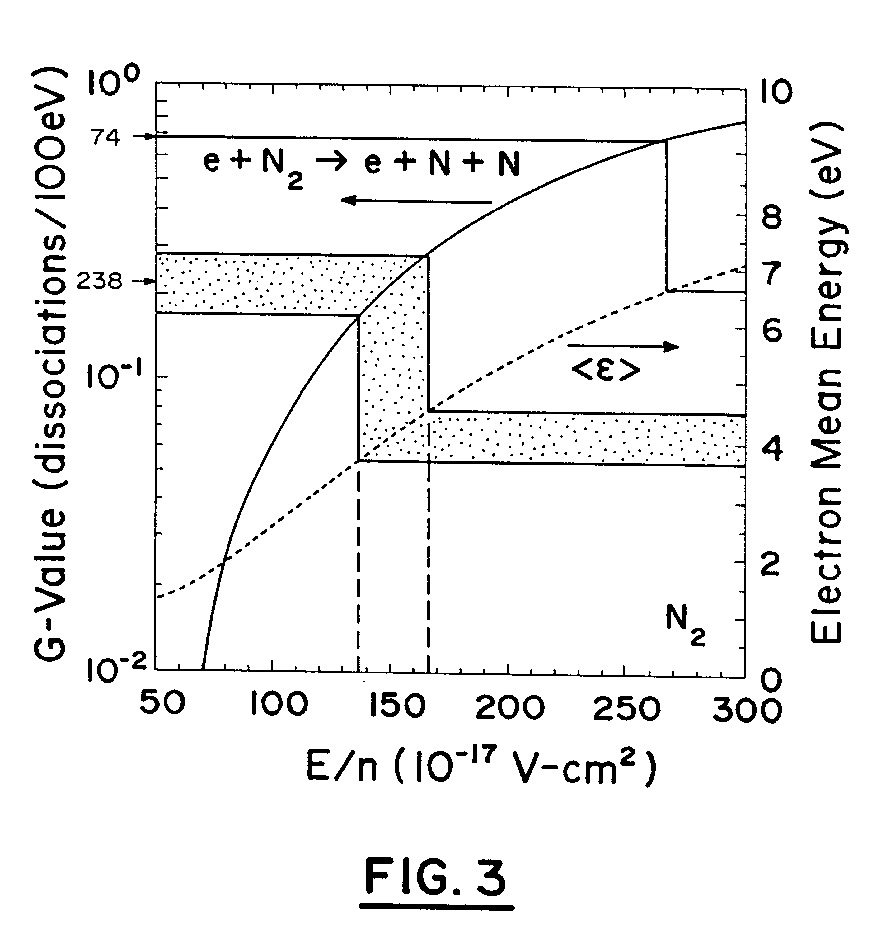 Method for generating a highly reactive plasma for exhaust gas aftertreatment and enhanced catalyst reactivity
