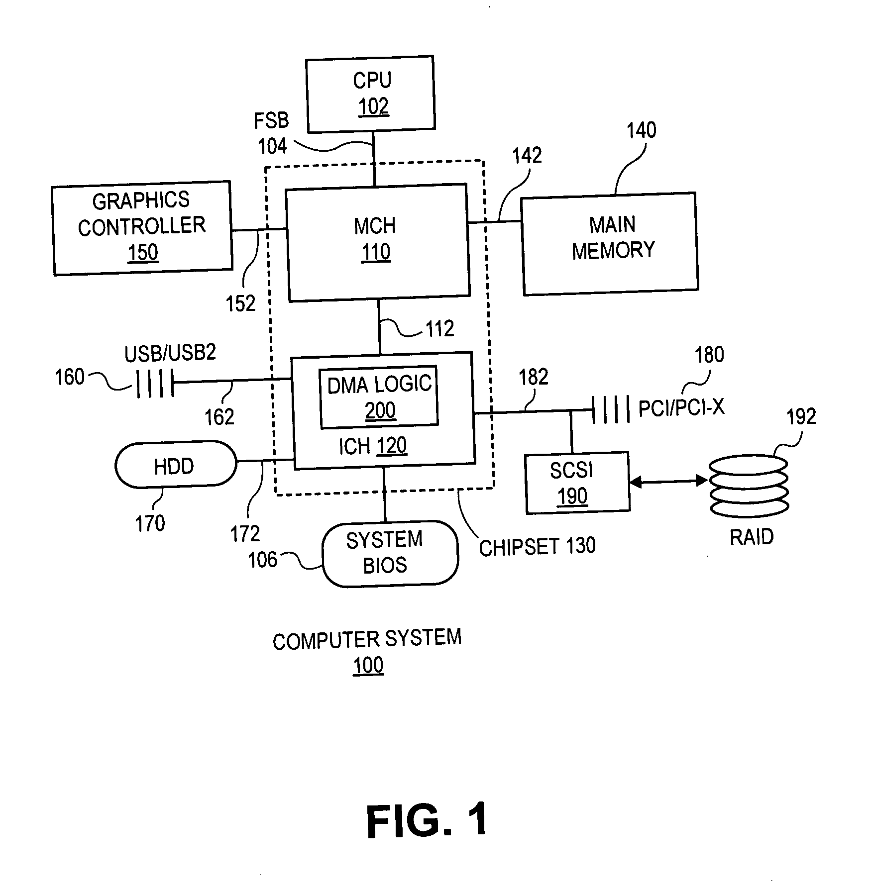 Apparatus and method for a multi-function direct memory access core