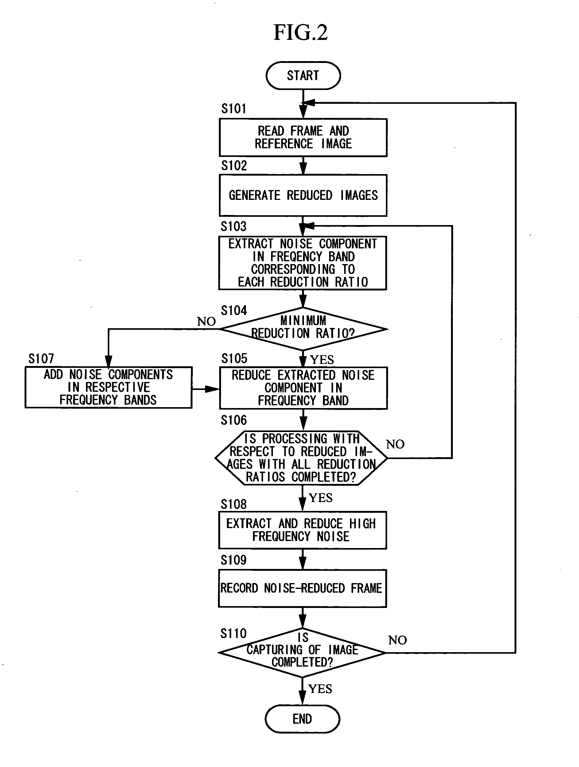 Image processing apparatus, imaging apparatus, and computer readable medium