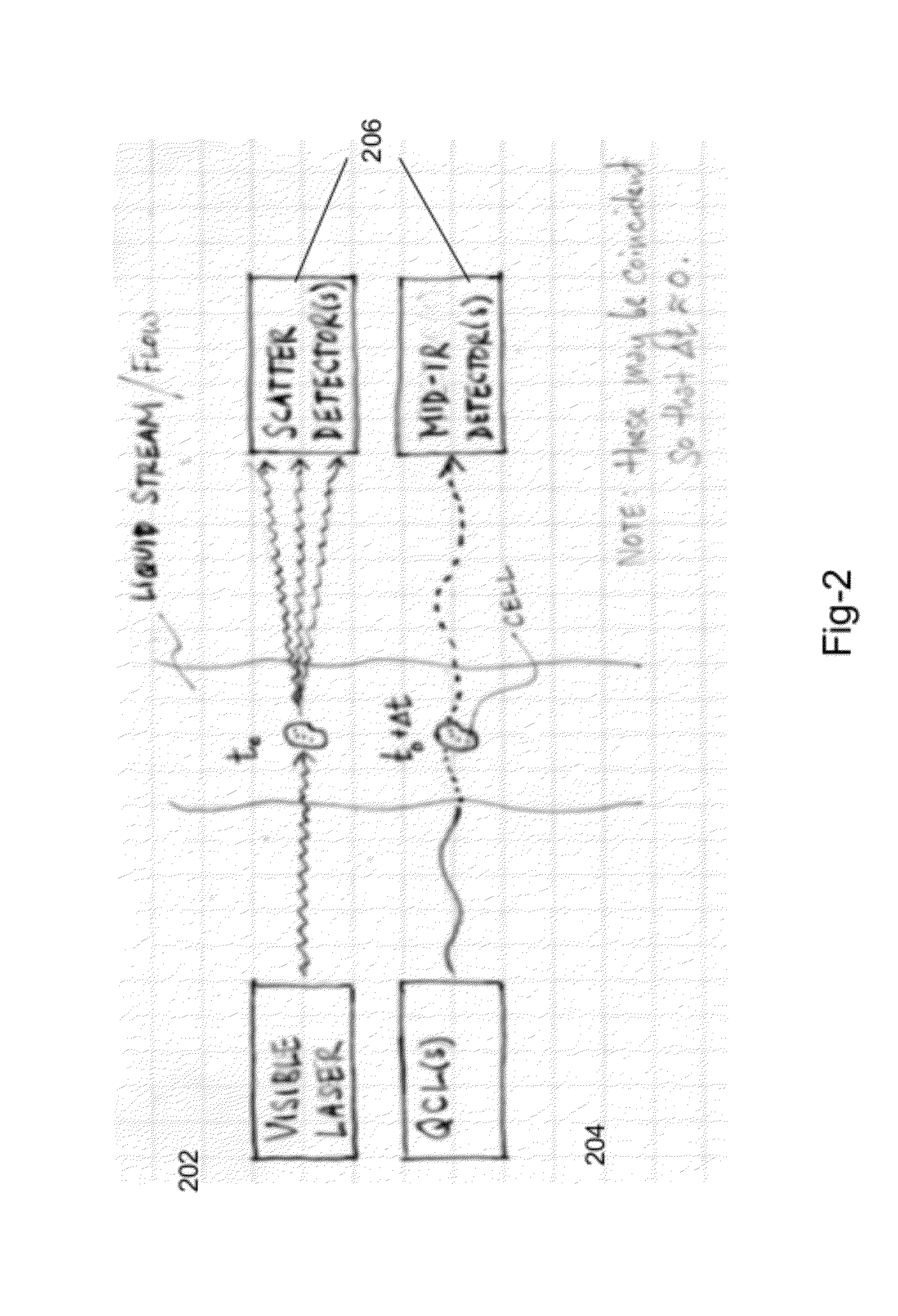 System for identifying and sorting living cells