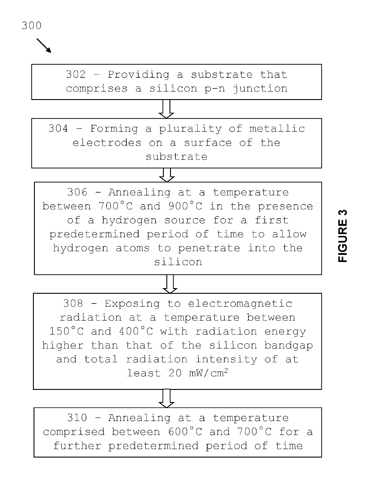 A method for processing silicon material