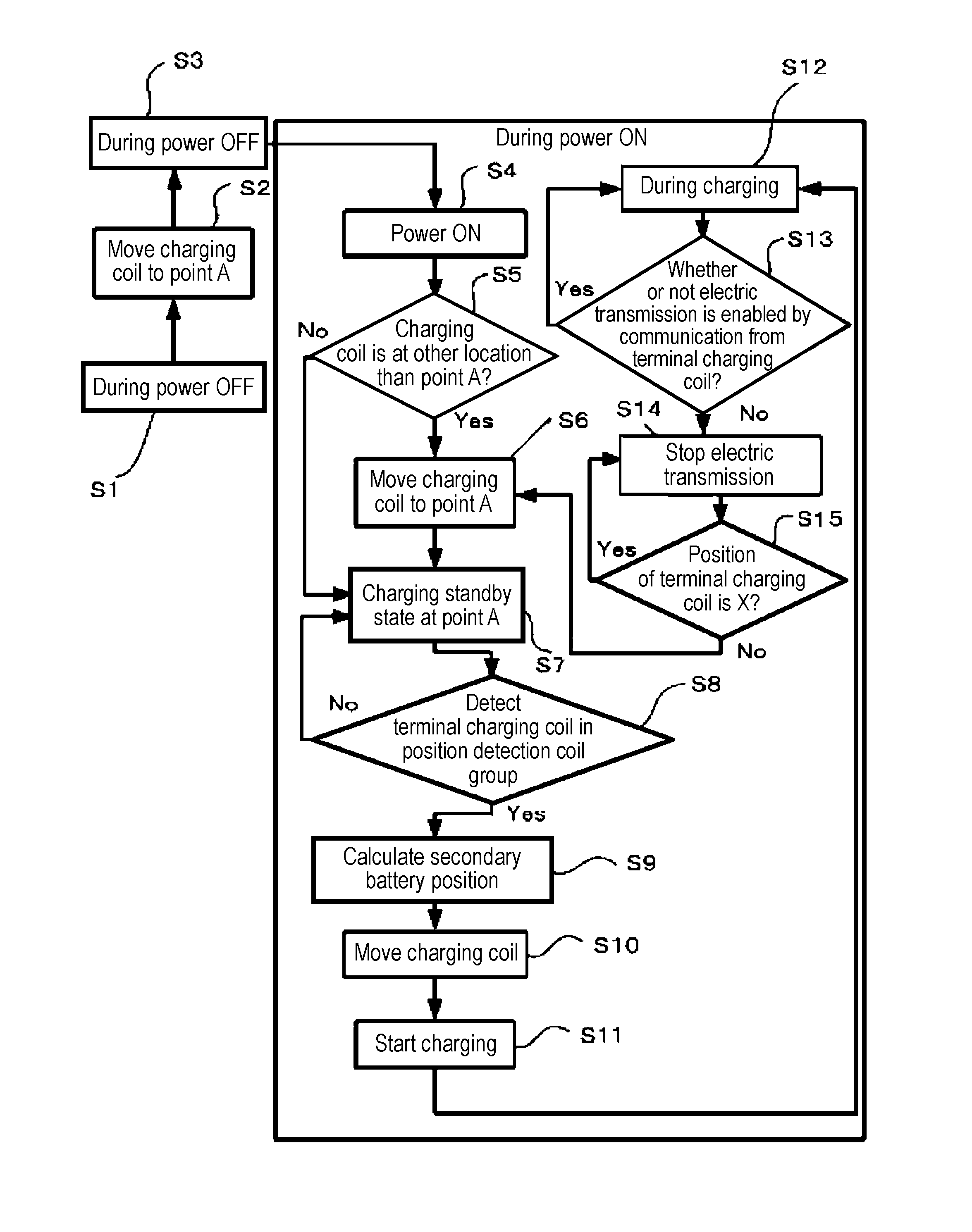 Mobile terminal charger and vehicle equipped with same