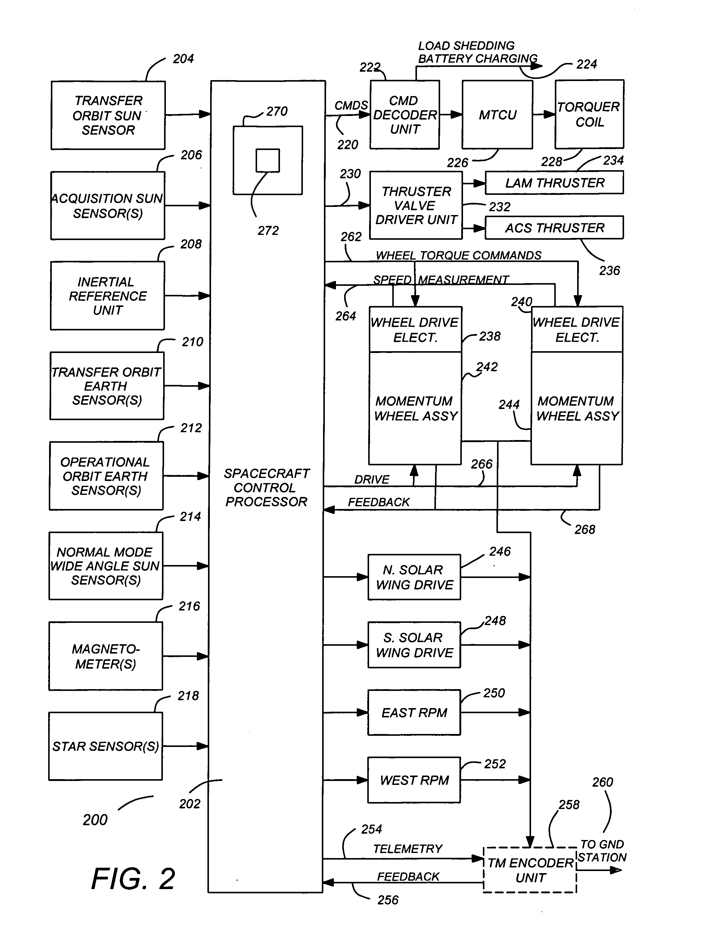 Optimal sun safe attitude for satellite ground tracking