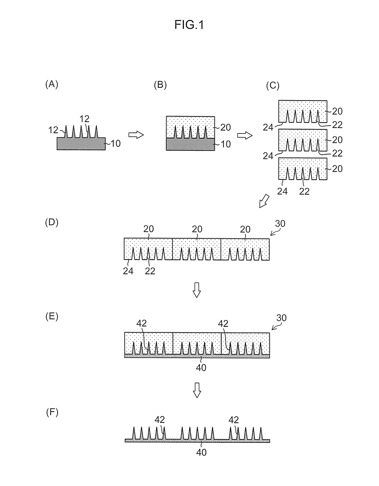Method of manufacturing mold and method of manufacturing pattern sheet