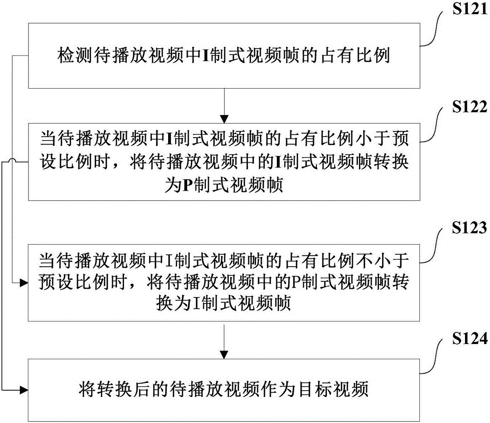 Video playing method and apparatus