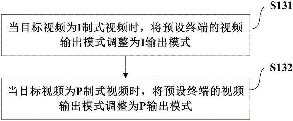 Video playing method and apparatus