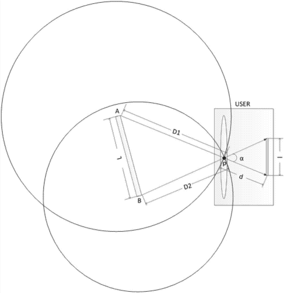 Indoor positioning method