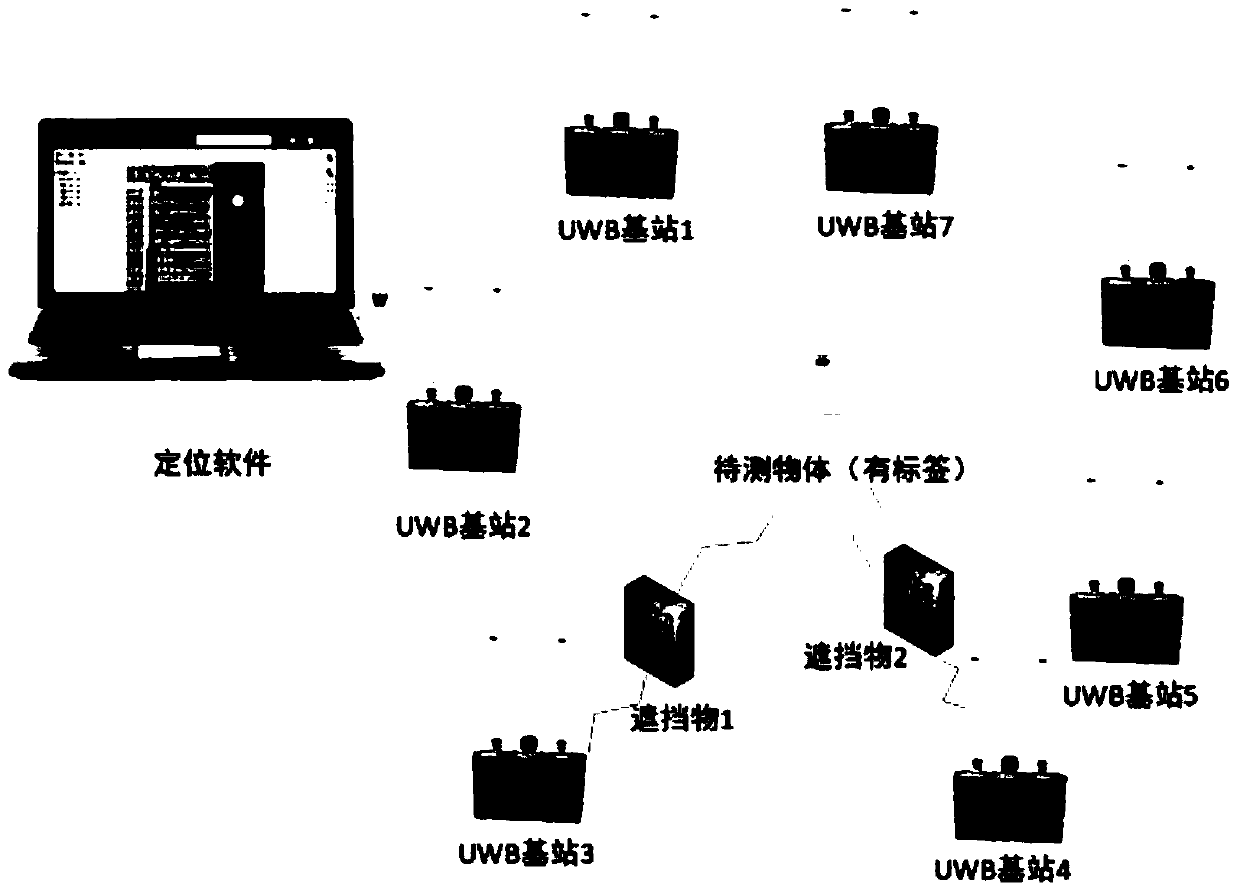 Three-dimensional UWB indoor positioning method based on improved CHAN algorithm