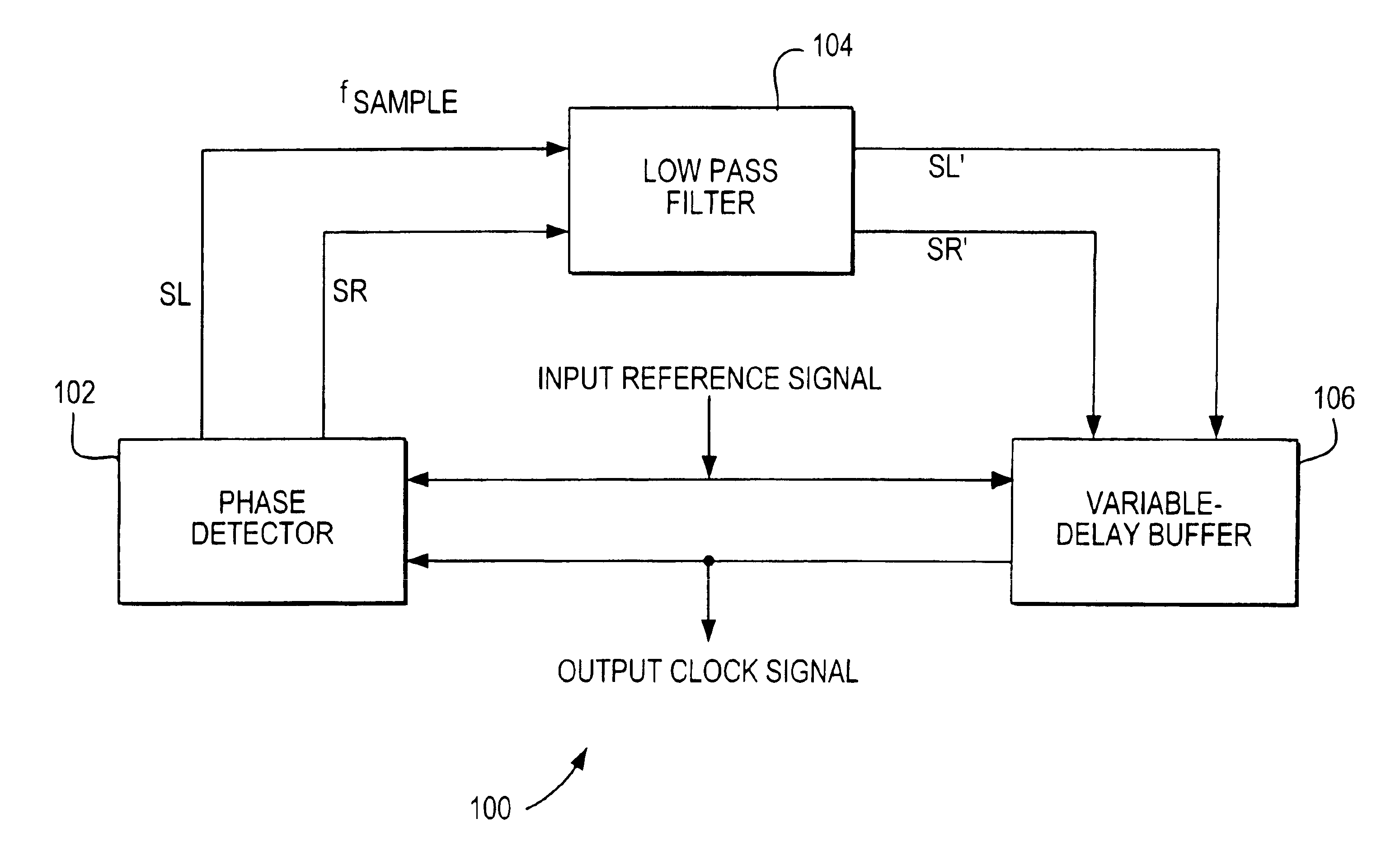Low pass filters in DLL circuits