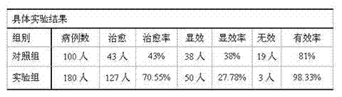 Traditional Chinese medicine composition for treating acute cholecystitis and preparation method thereof