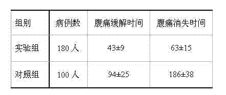 Traditional Chinese medicine composition for treating acute cholecystitis and preparation method thereof