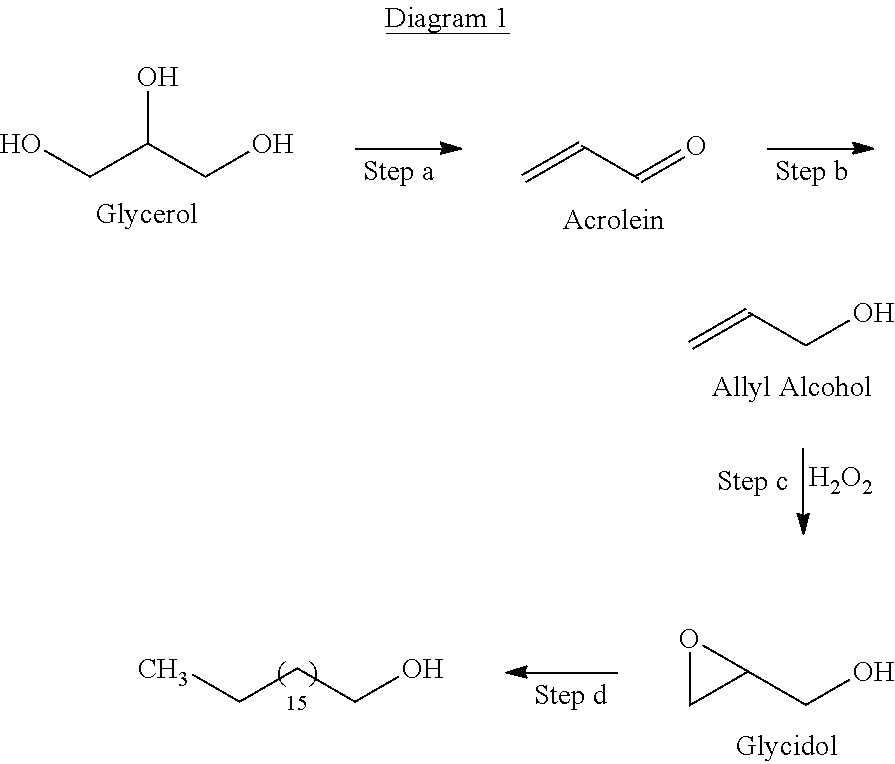 Epoxidation of glycerol and derivatives therefrom