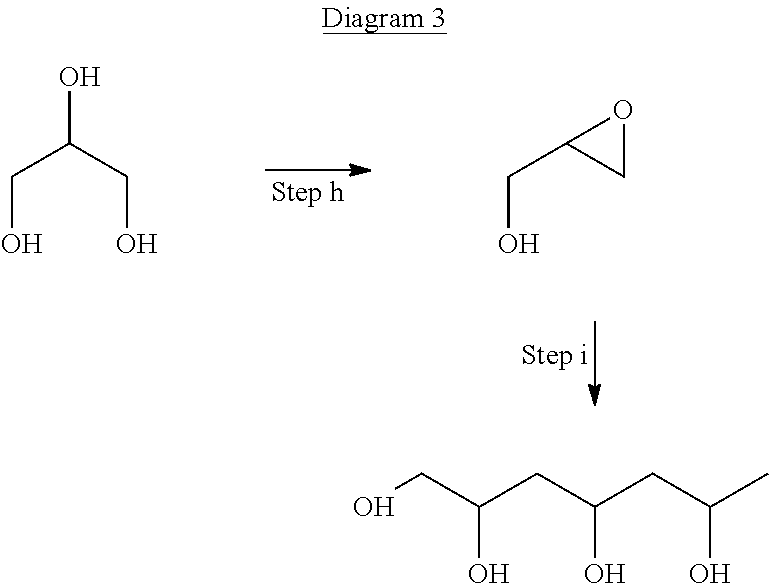 Epoxidation of glycerol and derivatives therefrom