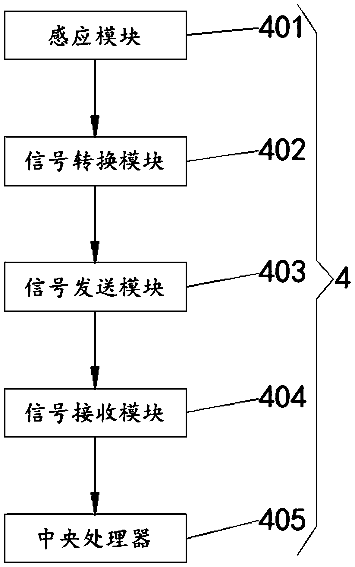 Industrial carrying robot and anti-collision mechanism thereof