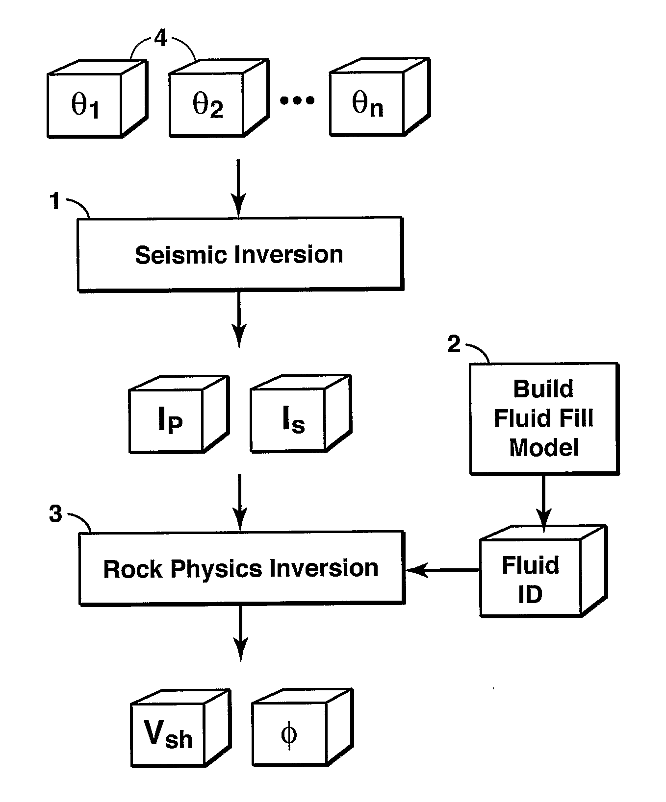 Method For Predicting Lithology And Porosity From Seismic Reflection Data