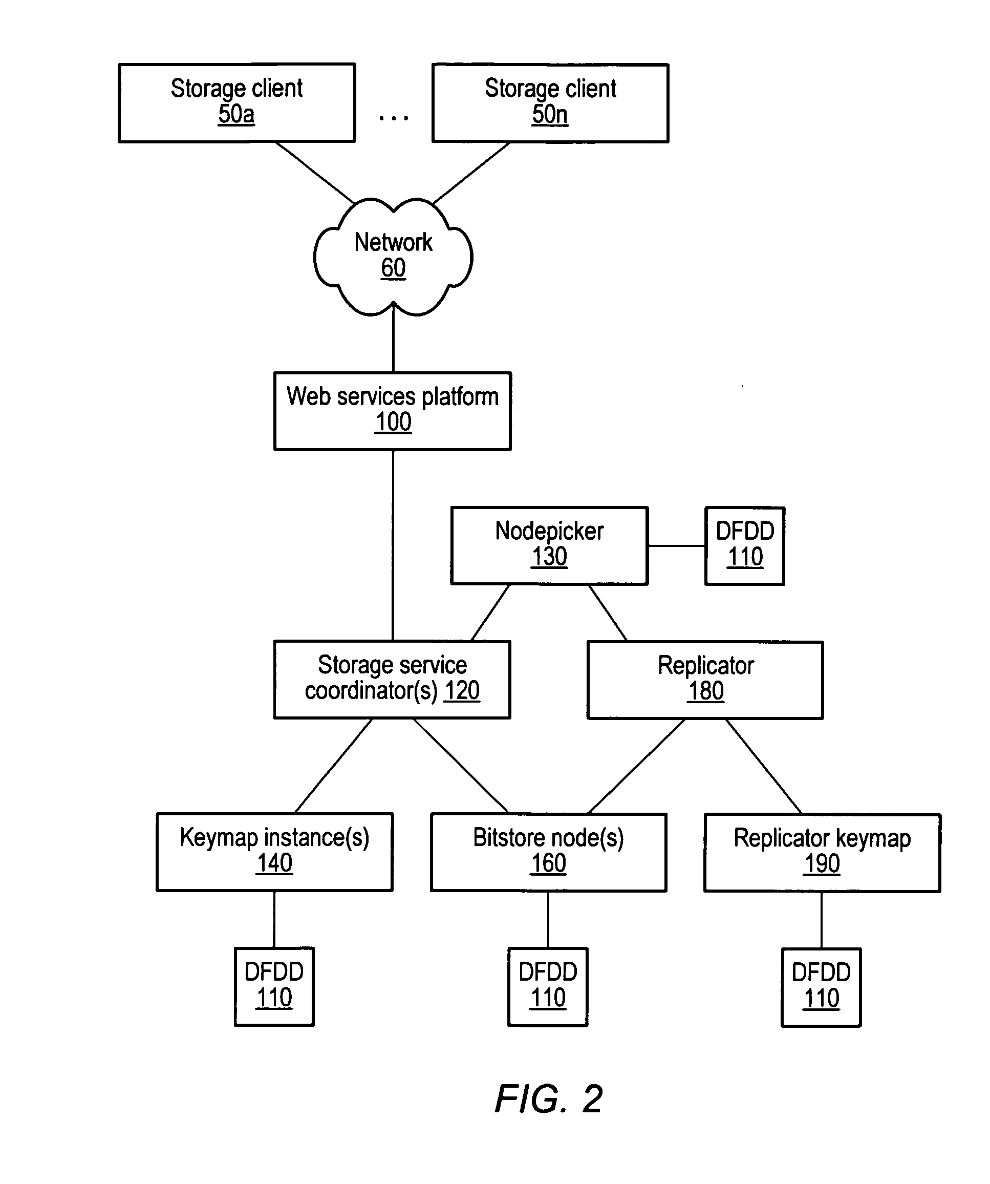Keymap service architecture for a distributed storage system