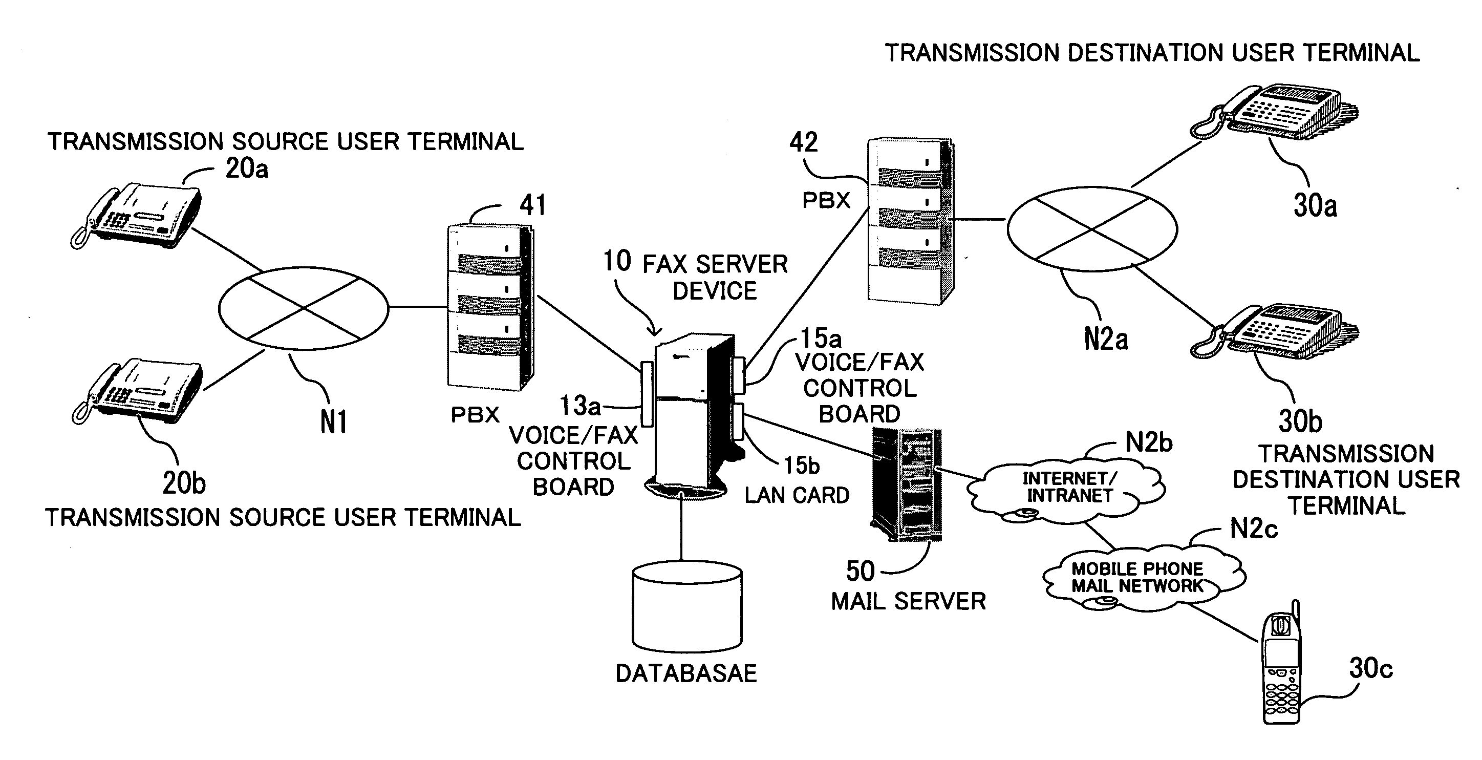 FAX communication system