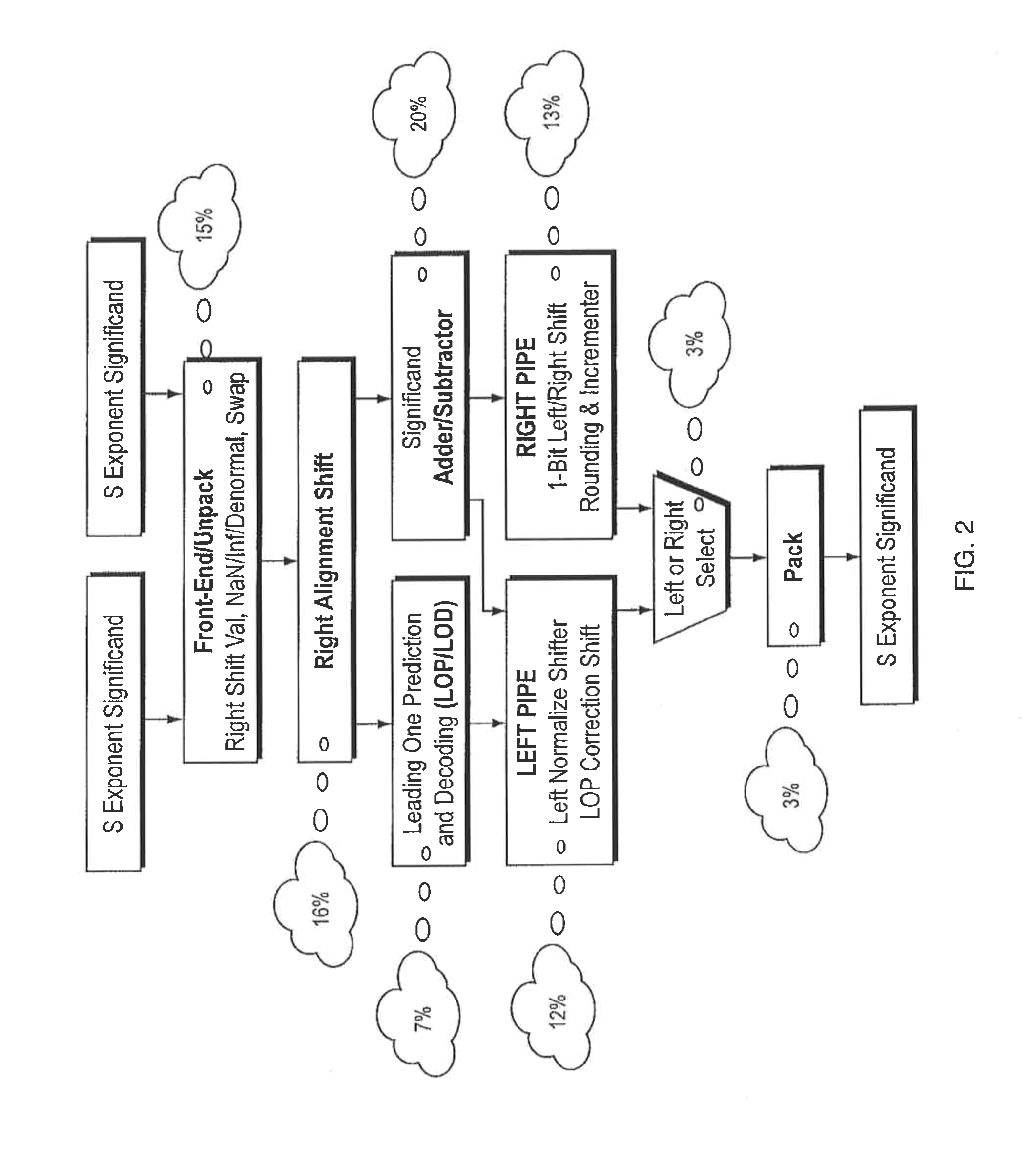 Operand-optimized asynchronous floating-point units and method of use thereof