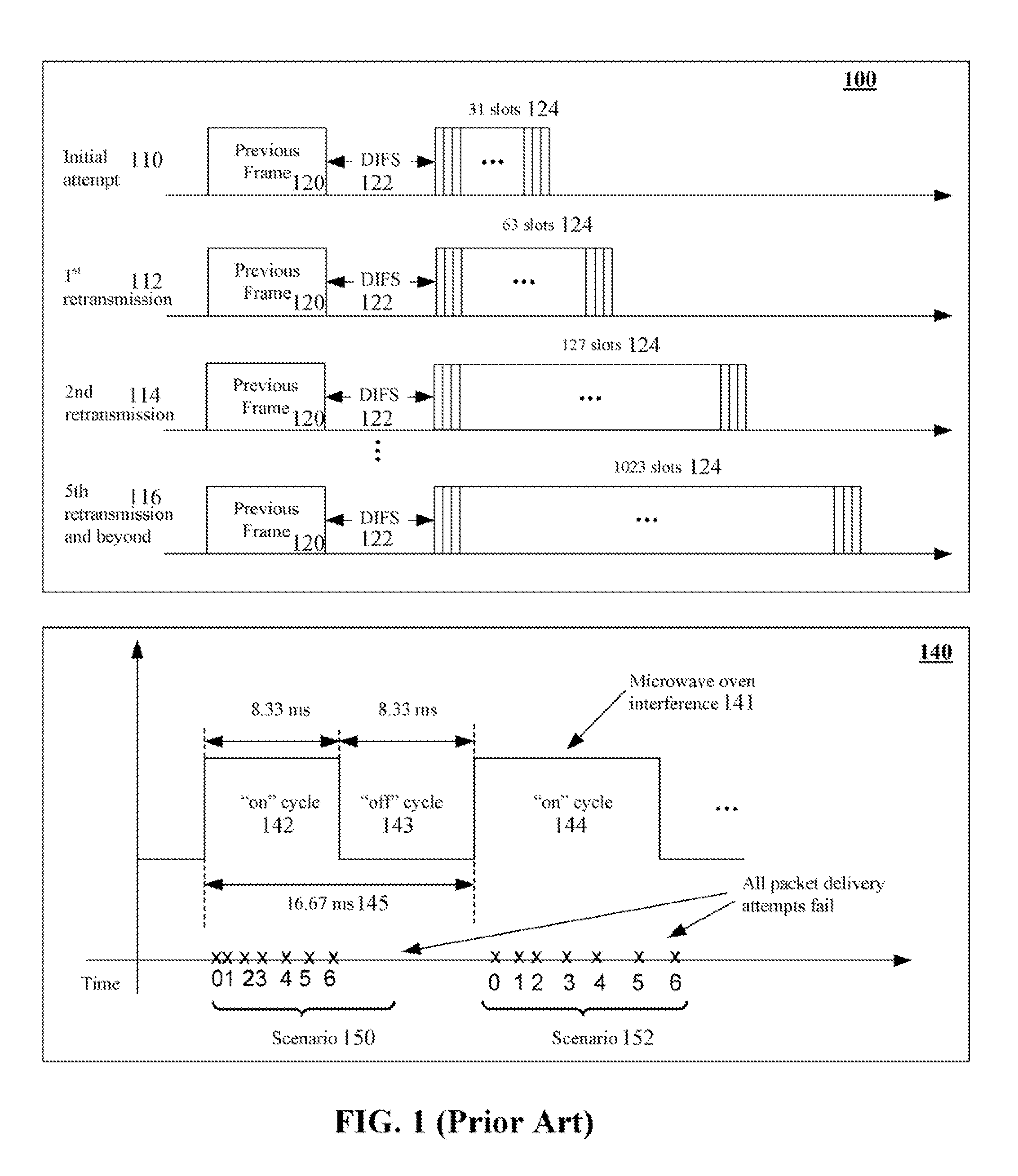 Retransmission scheme for maintaining performance for wireless communications in the presence of periodic intermittent interference