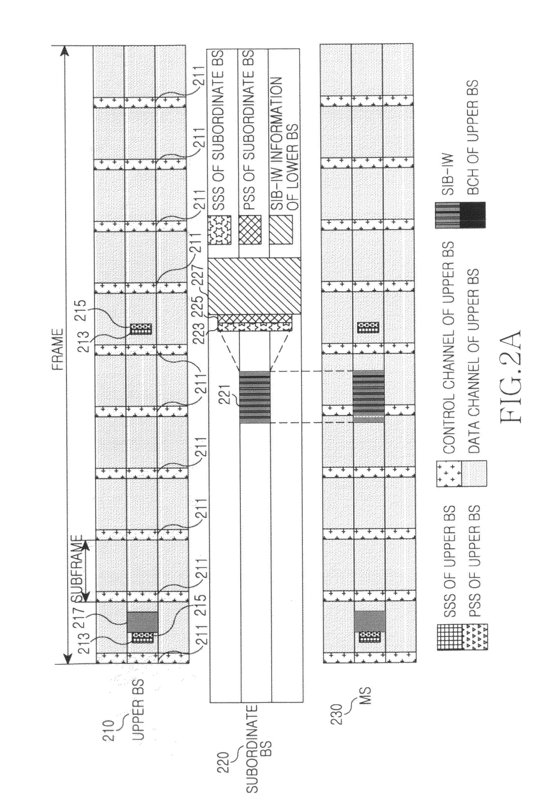 Apparatus and method for transmitting system information block in a broadband wireless communication system