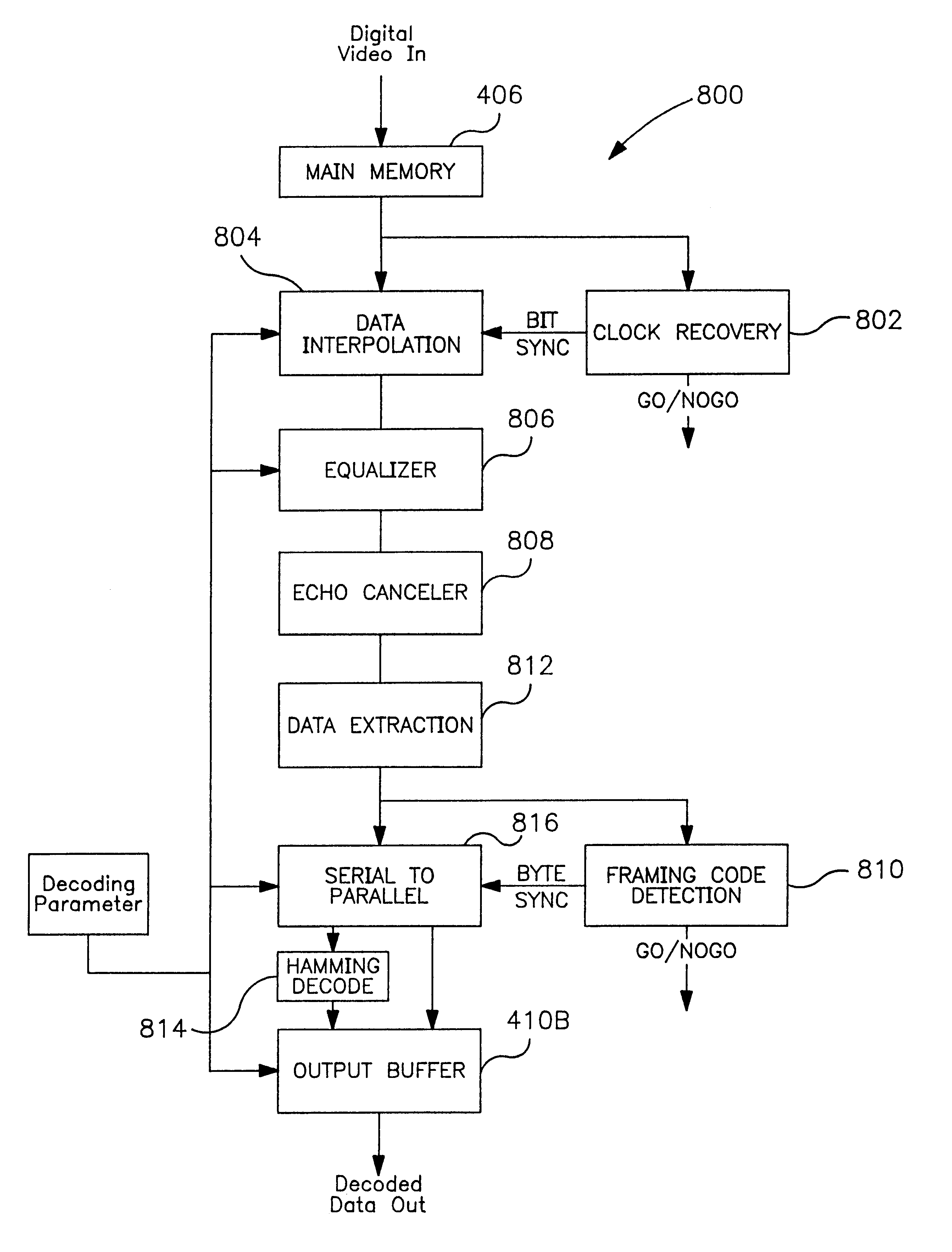 Method and system for decoding data in a signal