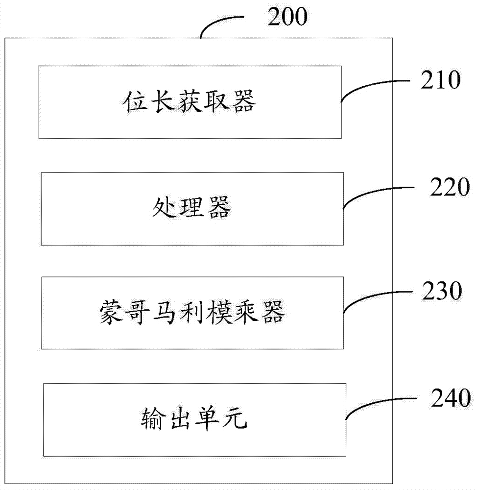 Method and device for processing data on basis of Montgomery modular multiplication