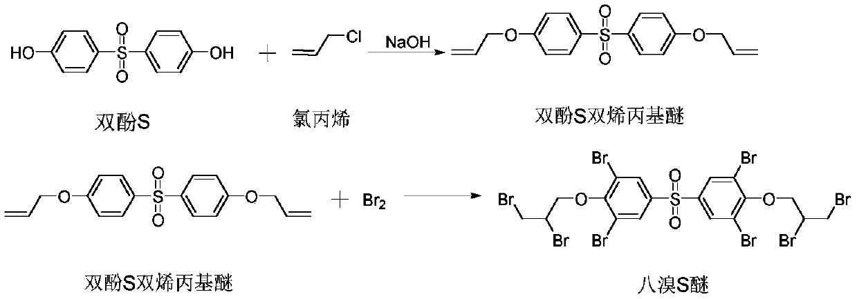 Preparation method of tetrabromobisphenol S bis(2,3-dibromopropyl ether) flame retardant